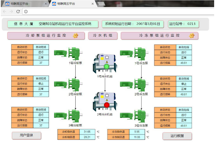 制冷機(jī)房、末端綜合PC端控制系統(tǒng)